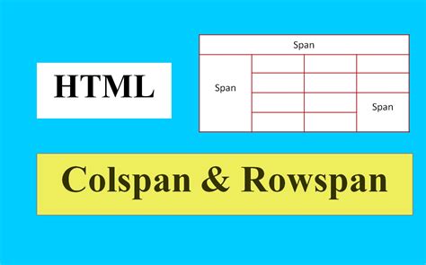 what is rowspan and colspan in html